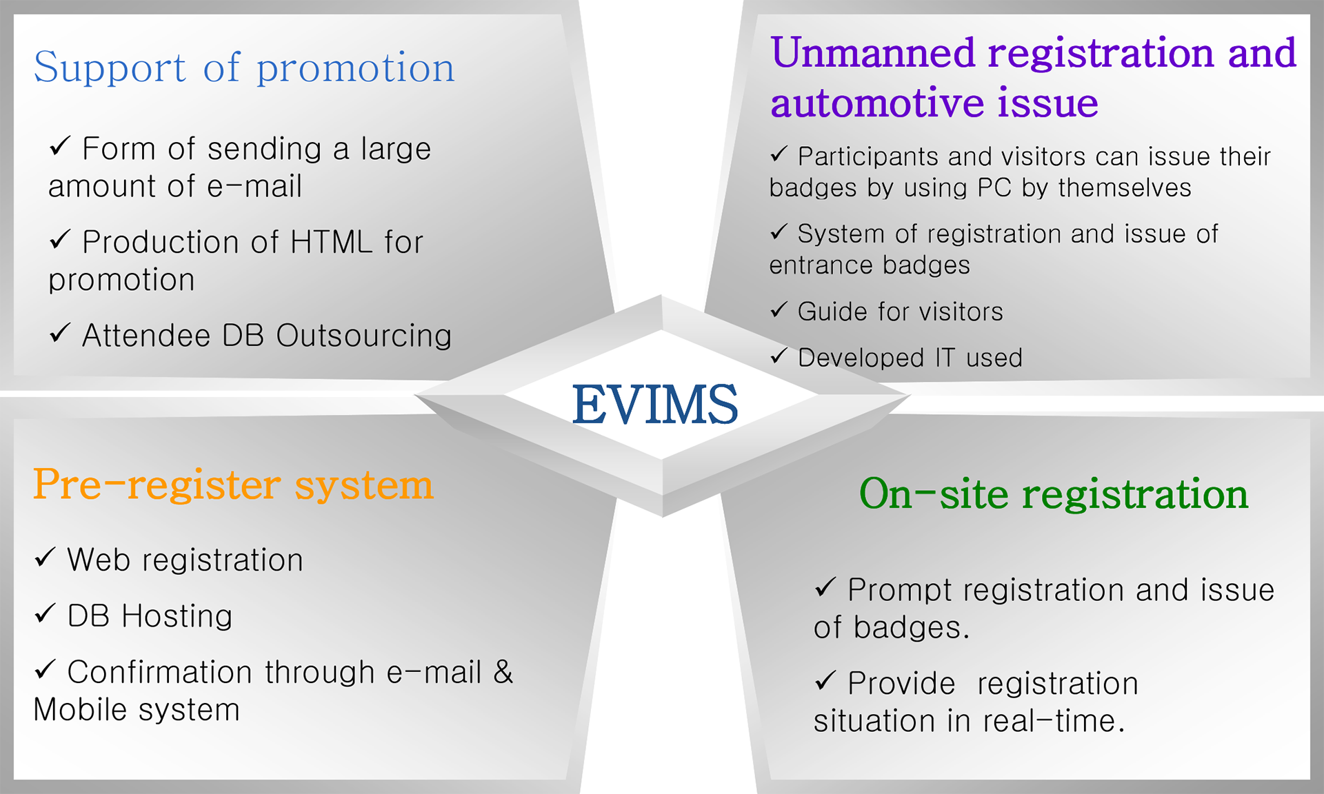 EIMS Vietnam - Exhibition Registration System